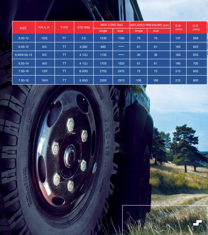mainsail zlug LT tire leaflet