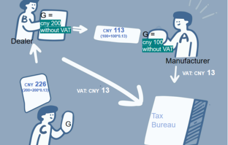 China Export Tax Rebate: Complete Guide & 2025 Updates-5